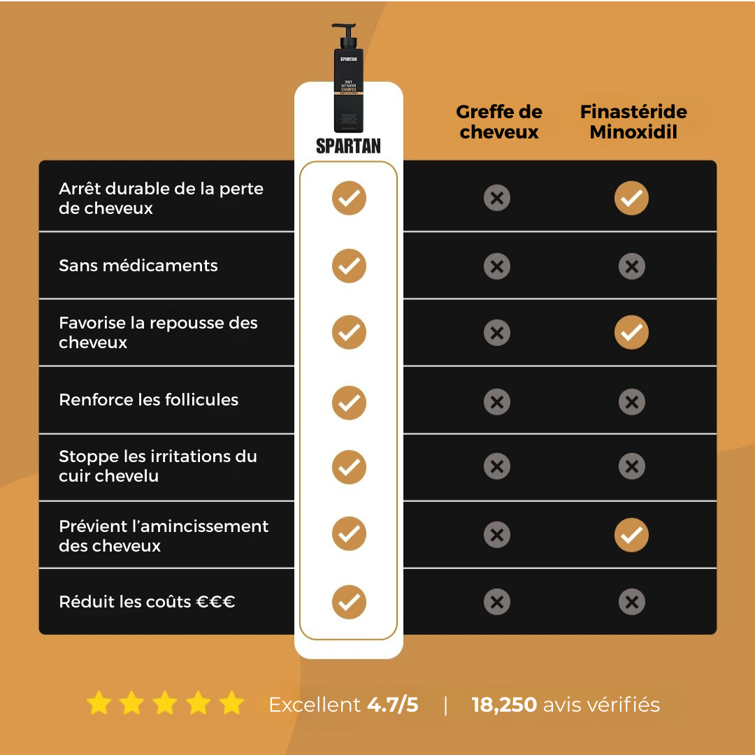 Shampoing activateur de racines Spartan